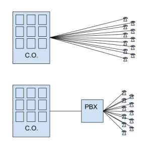 PBX-Trunking-e1447774040980-300x294